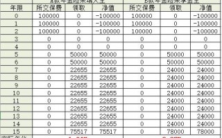 (年金险有哪些缺点)哪些人适合买年金险？