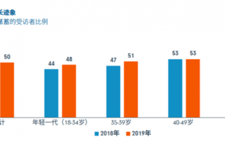 支付宝全民保终身养老金靠不靠谱？