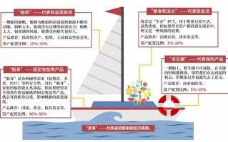家庭资产如何配置能让家庭财富越滚越多？