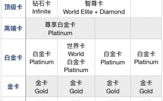 建行信用卡哪些值得办？
