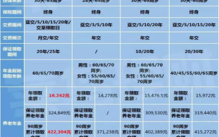 预定利率4.025%的年金险停售,优秀的养老金年金险可以买哪款？