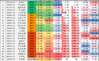 [7月23日]指数日报