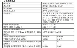 招商中证白酒指数基金和鹏华酒LOF为什么限购?