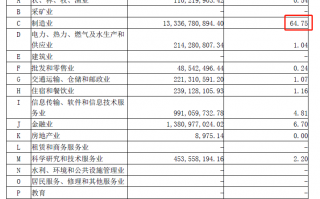 买基金要怎么看基金持仓的行业均衡不？