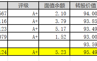 晶瑞转2上市会是大肉签吗？晶瑞转2上市价格预测