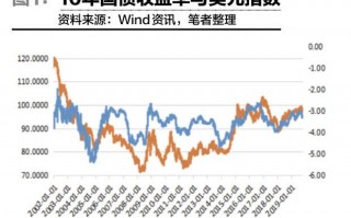 近期国债还能不能买？