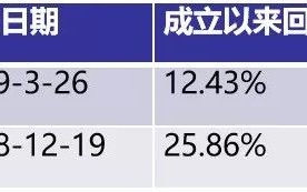 债券投资明星基金经理的产品，要不要追？