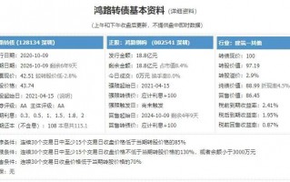 钢构龙头鸿路转债10月9日打新申购