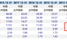 固废龙头瀚蓝环境这波能涨多少？