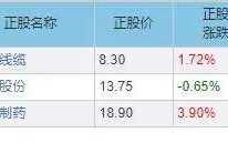 可转债打新为什么能赚钱？赚了谁的钱？