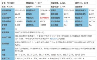 10月21日 泉峰转债上市价格预估