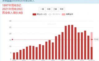 承德露露股票是4年一次的发财机会吗？