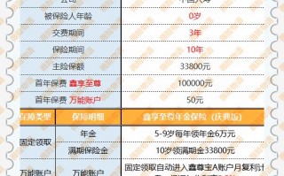 国寿保险鑫享至尊年金险收益真有那么高吗？