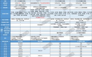 刷医保卡买保险，上海不如沈阳？