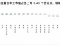 军工板块未来走势 2022年还能继续爆发吗