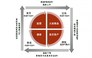 如何构建债券基金组合获得持续稳定的绝对收益？