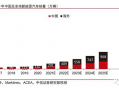 智能汽车龙头股票有哪些 未来汽车智能化发展