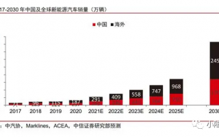 智能汽车龙头股票有哪些 未来汽车智能化发展