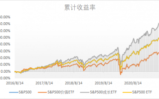 聪明贝塔(Smart Beta)指数真的聪明吗？