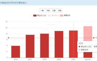 劲仔食品股票值得投资吗？