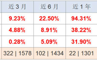 中欧先进制造股票业绩坐上了火箭 还能不能上车？