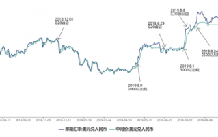 站在2020年初，影响汇率的因素有哪些？