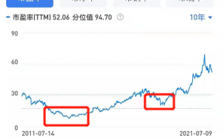 茅台估值跌到30倍以下怎么办？