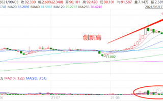 资金涌入可转债市场，可转债价格都涨高了怎么办？
