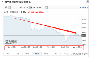 为什么选终身锁利的储蓄险？