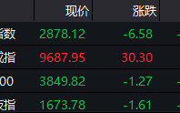 买基金要持有多久才会赚钱?