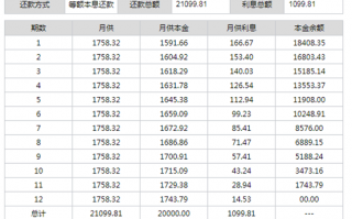 贷款后选哪种还款方式更省钱？