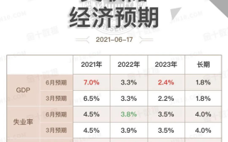 美联储释放鹰派信号 暂不加息