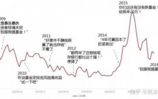 为什么要定投指数基金？指数基金定投到底赚不赚钱？