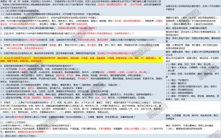 复星联合健康告知调整，安联住院宝2019涨价