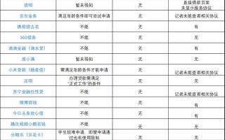 (满18可以借钱的正规平台)大学生还能从互联网平台贷款吗？