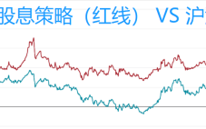 真正的高股息股票策略，表现会如何？
