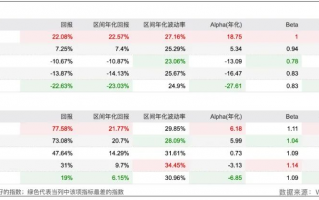 “数字新基建”包括哪些行业？数字新基建指数有哪些？