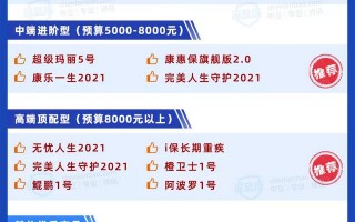 (重疾险怎么买)重疾险榜单,买哪款好?