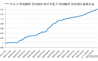 买小规模ETF收益高吗？规模小的ETF有什么好？