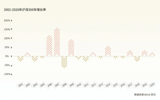 自信会让投资变得更好吗  过度自信对投资的影响