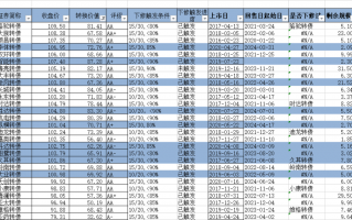 什么是可转债下修？下修的可转债值得买吗？