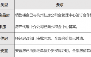 住房公积金贷款条件和公积金贷款可以贷款多少汇总