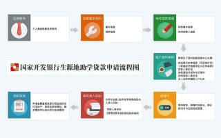 生源地助学贷款申请流程(2021年助学贷款申请流程及所需材料)