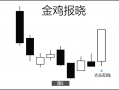 股票“金鸡报晓”是什么意思 金鸡报晓形态图解