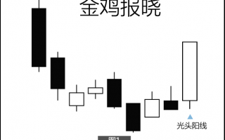 股票“金鸡报晓”是什么意思 金鸡报晓形态图解