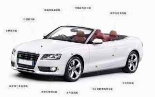 (车险需要买哪几种)车险的价格和保险是什么?