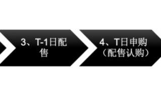 可转债申购流程：可转债打新步骤详解