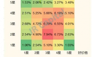 市场泡沫什么意思 市场泡沫如何衡量对比