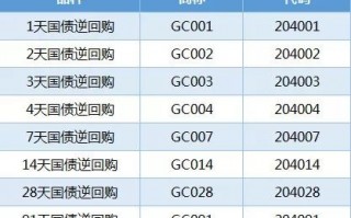 国债逆回购怎么操作及操作技巧
