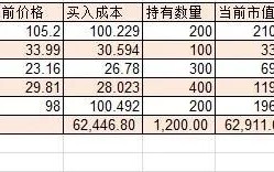 亿万富翁都具备一种能力，掌握可以突破致富天花板